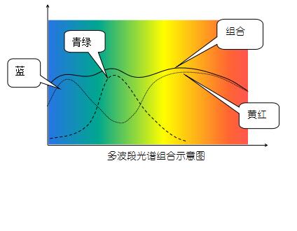 彩色激光同軸位移計在點膠行業(yè)的應用